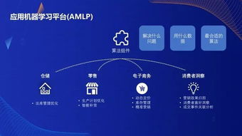 从新零售到产业互联网 机器学习如何颠覆传统商业思维