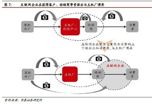 互联网浪潮下的汽车行业重构 深圳小马财经报告解读