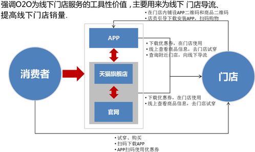关店潮来袭 时尚品牌如何借助智慧门店实现300%销售增长